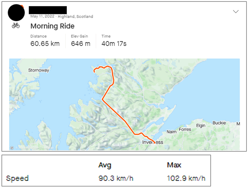 Straight line route from coast to Inverness